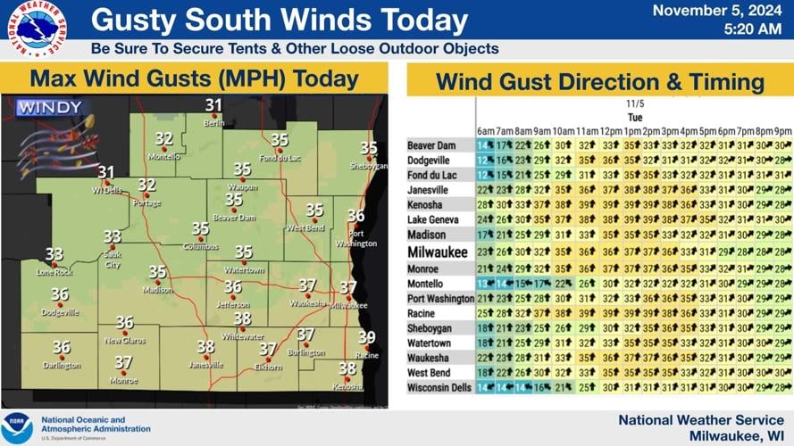 wind forecast.jpg